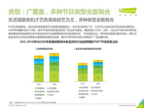 艾瑞咨詢 2021年中國(guó)食品飲料行業(yè)營(yíng)銷監(jiān)測(cè)報(bào)告