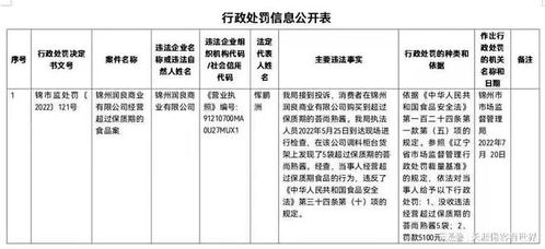 錦州一公司銷售過期食品,被處罰